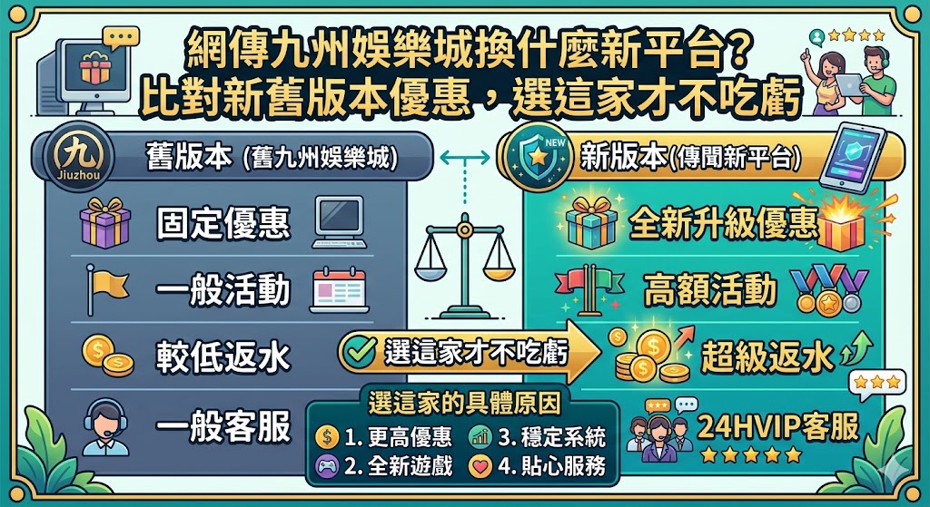 網傳九州娛樂城換什麼新平台？比對新舊版本優惠，選這家才不吃虧